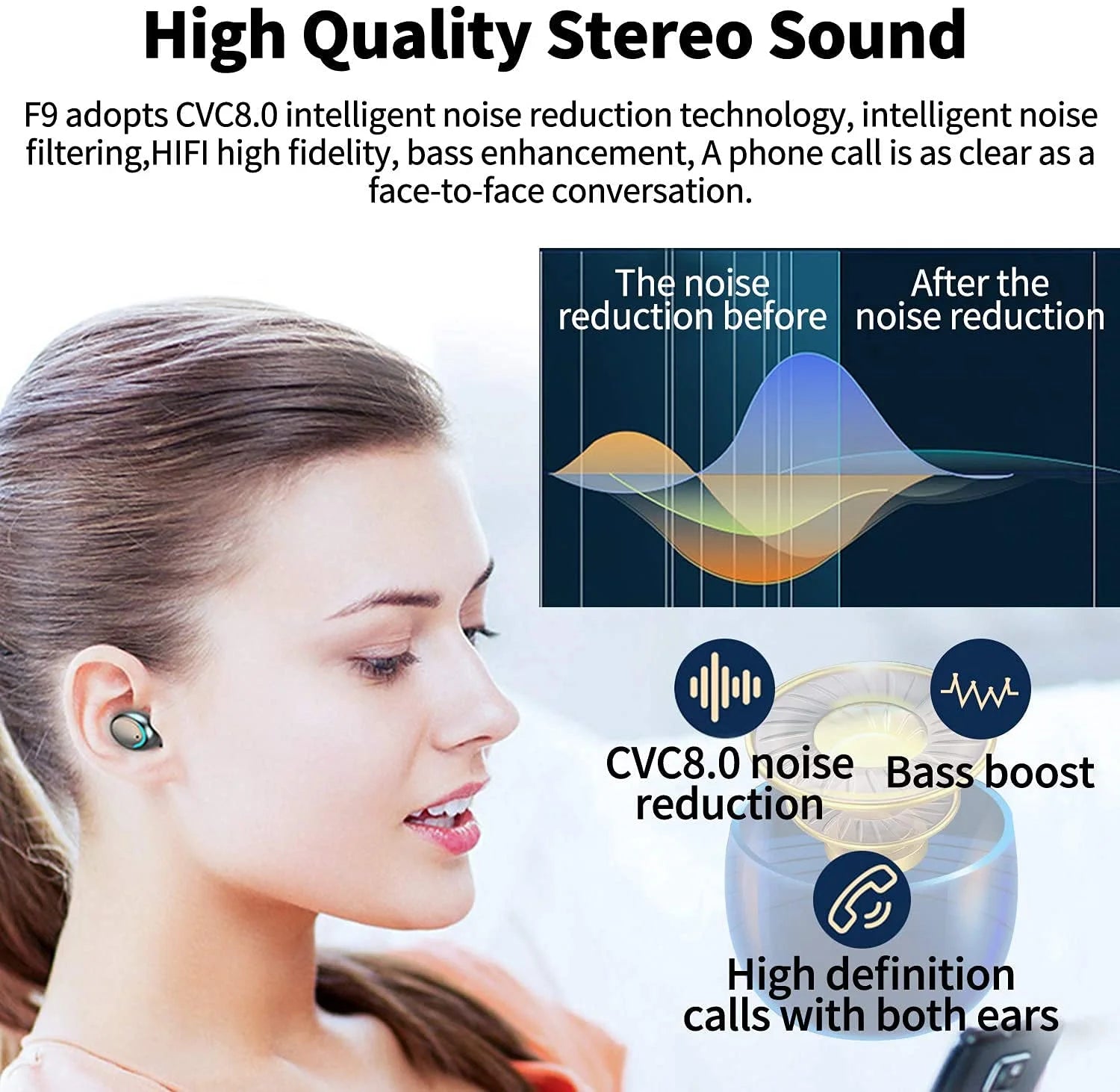 Wireless Bluetooth Earbuds with Charging Case – HiFi Stereo Sound