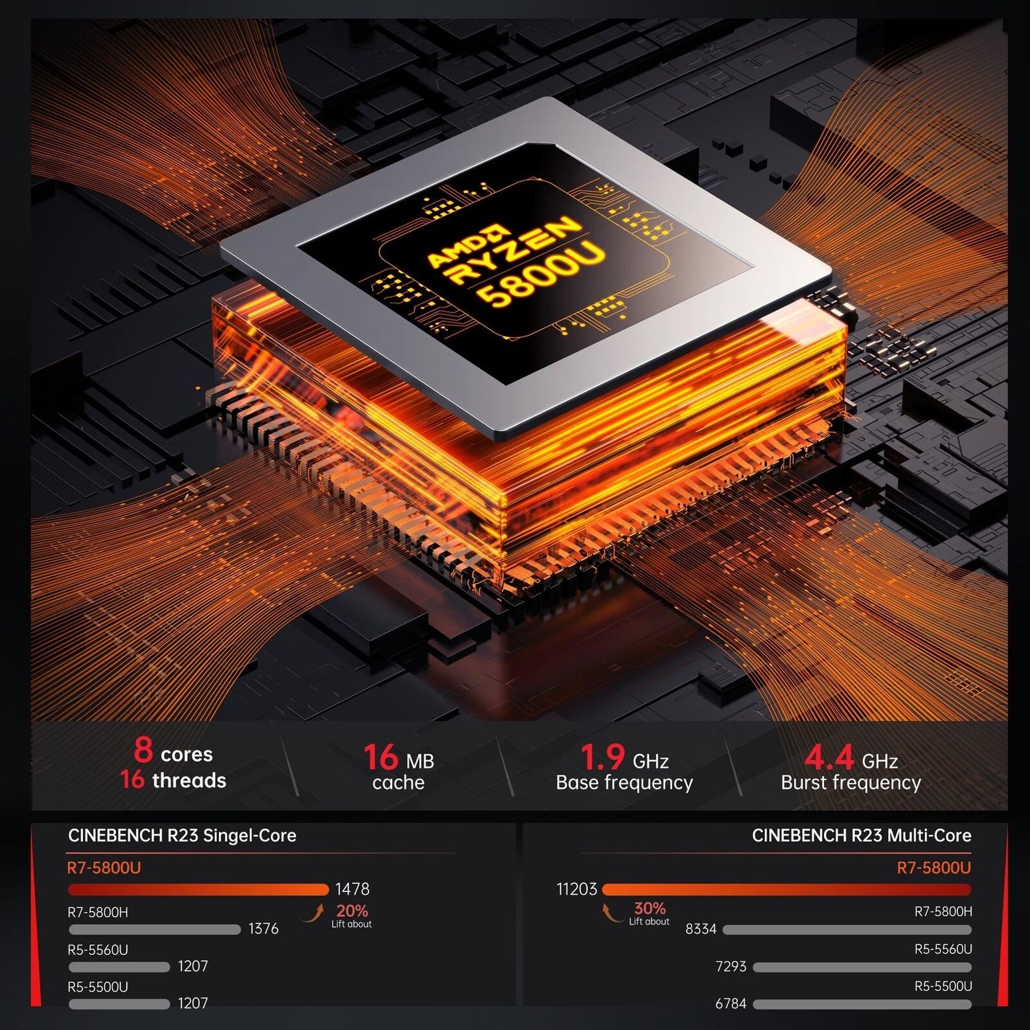 AMD Ryzen 7 Gaming Mini PC