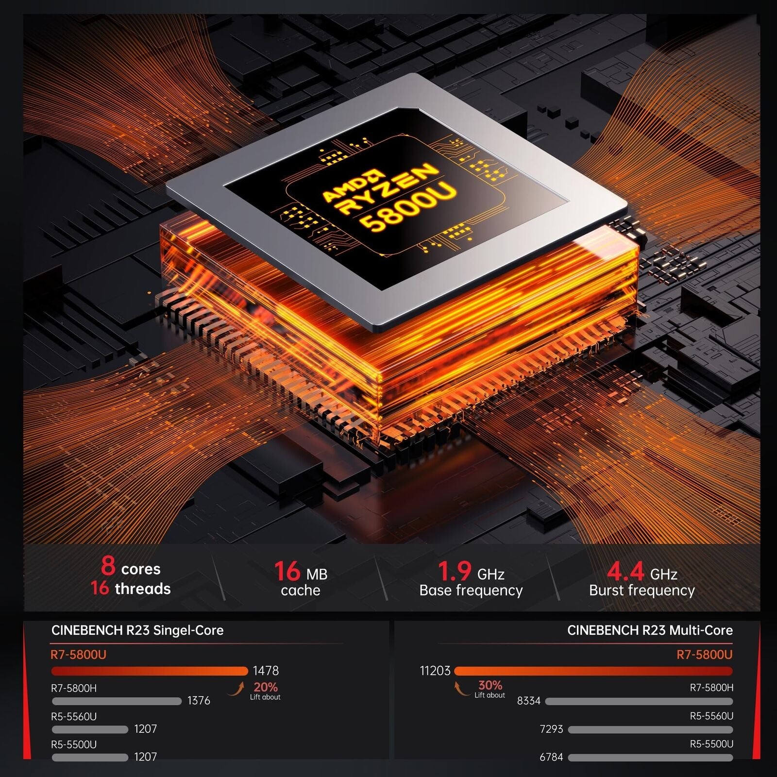 AMD Ryzen 7 Gaming Mini PC