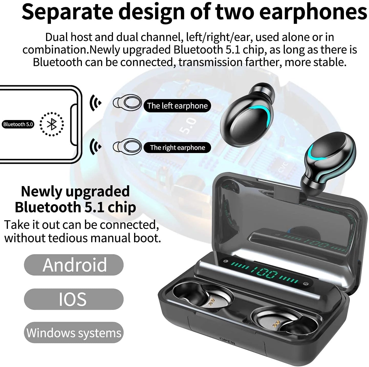 Wireless Bluetooth Earbuds with Charging Case – HiFi Stereo Sound